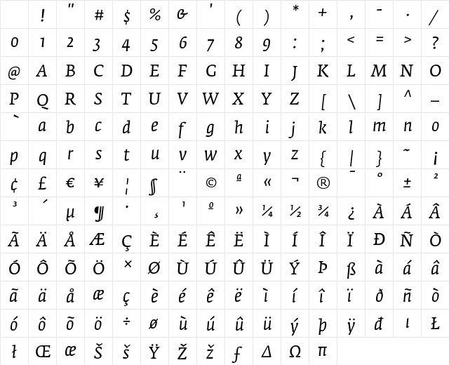 FedraSerifA BookItalic Character Map FedraSerifA BookItalic Character Map