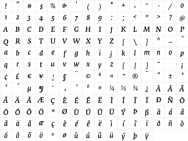 FedraSerifA NormalItalic Character Map