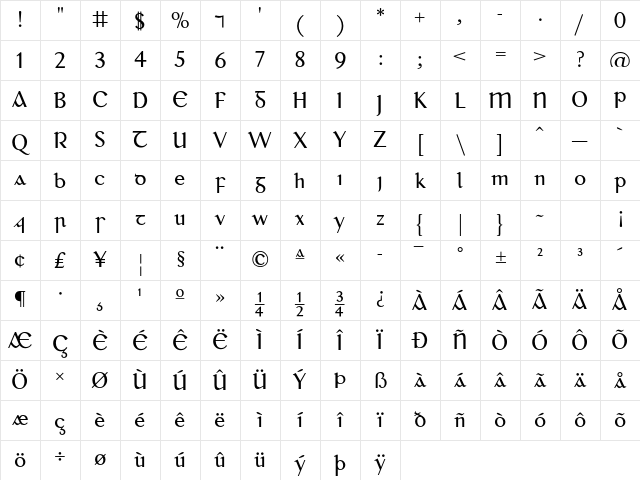 Gadelica Book Character Map