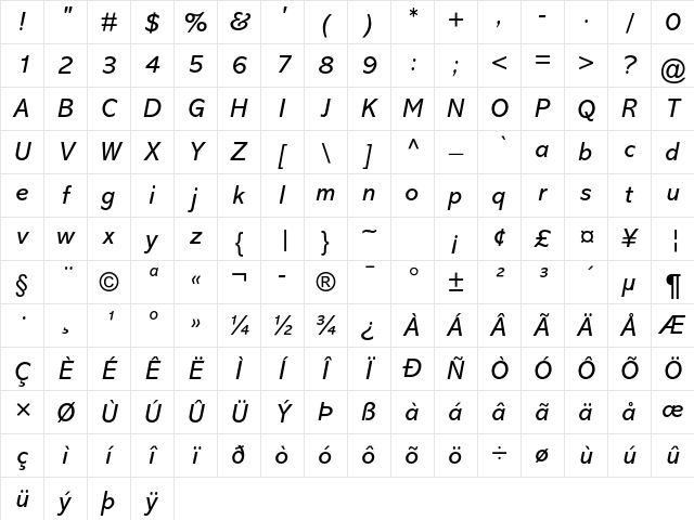 Abadi MT Std Italic Character Map