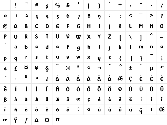 Abbey Medium Character Map