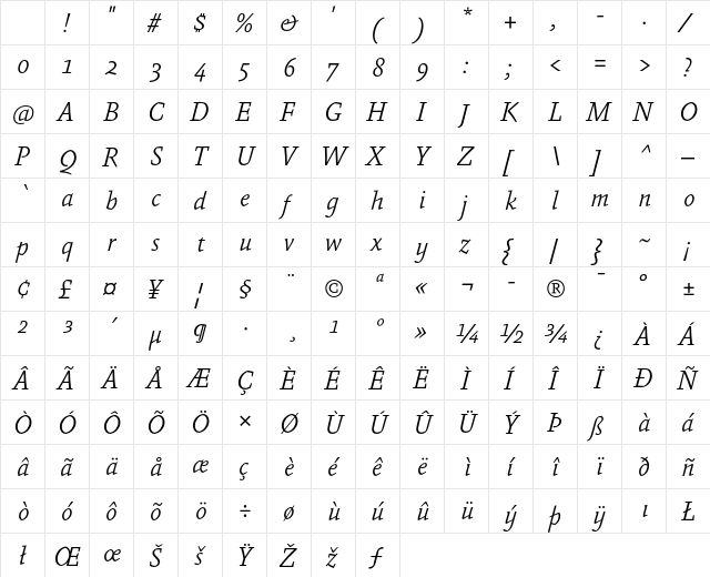 Absara Light Italic Character Map