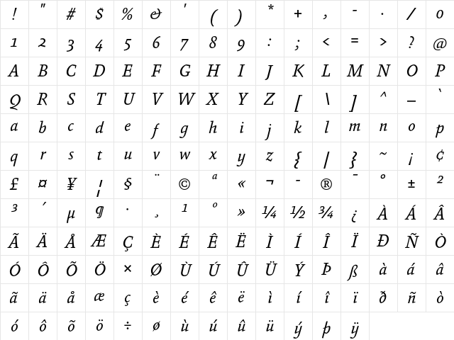 Absara Regular Italic Character Map