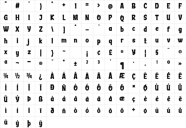 ABUTCIN Trial Regular Character Map