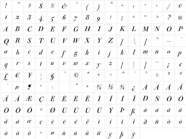 Acanthus Italic Character Map