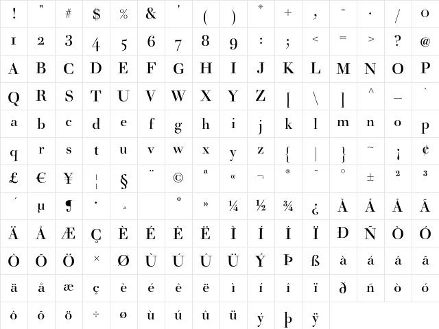 Acanthus Regular Character Map