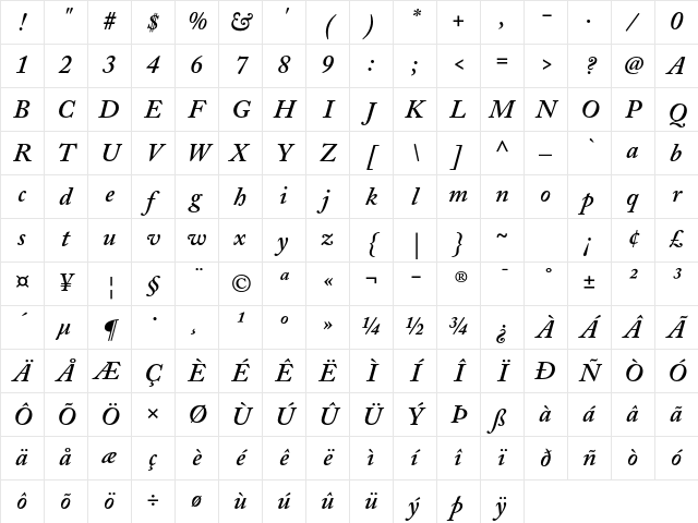 Adobe Caslon Pro Semibold Italic Character Map