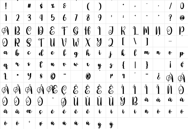 Achieved Regular Character Map