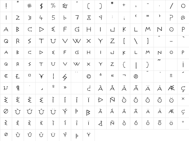 Acropolis Now Character Map
