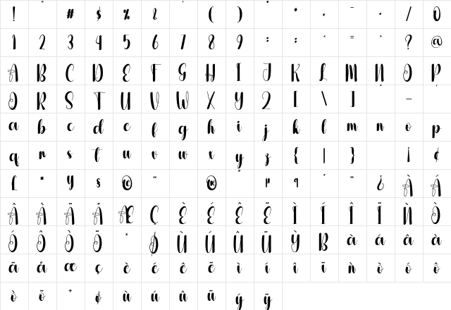 Activity Regular Character Map
