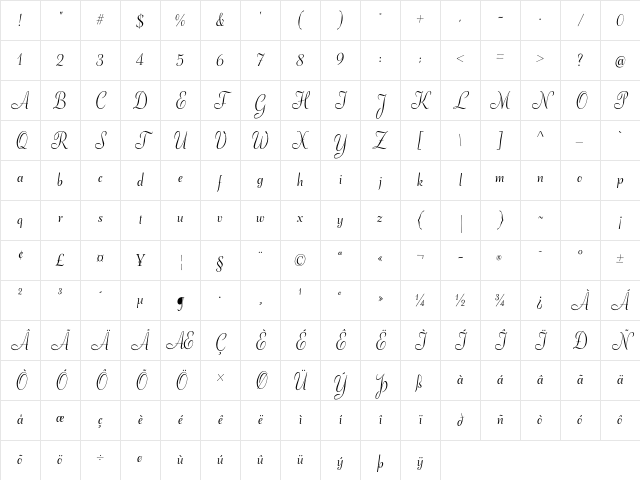 Adana Circular Character Map