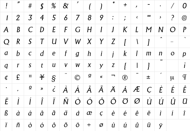 Adelon-RegularIta Regular Character Map