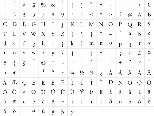 Adobe Garamond Pro Regular Character Map