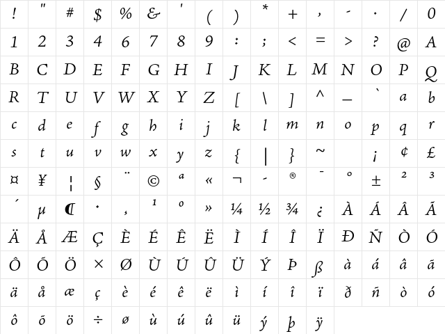 Adobe Jenson Pro Light Italic Caption Character Map