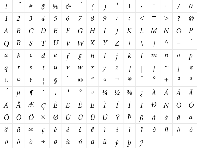 Adobe Corporate ID Minion Regular Italic Character Map
