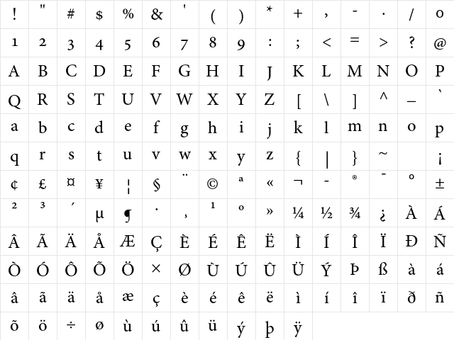 Adobe Hebrew Regular Character Map