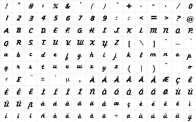 Aerospace Regular Character Map