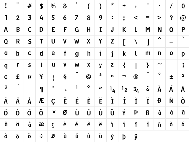 AFInterface Two Character Map