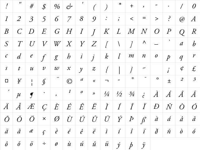 Adobe Garamond Pro Italic Character Map