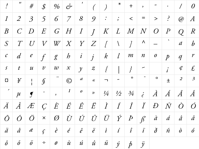 Adobe Garamond Pro Italic Character Map