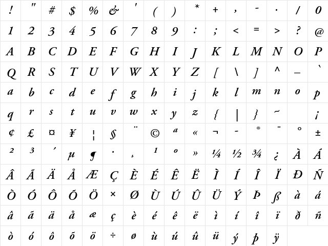Adobe Garamond Pro Semibold Italic Character Map
