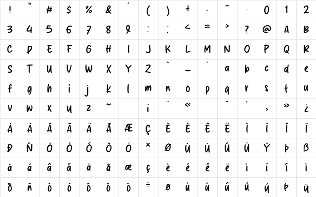 Agatha Miranda Regular Character Map