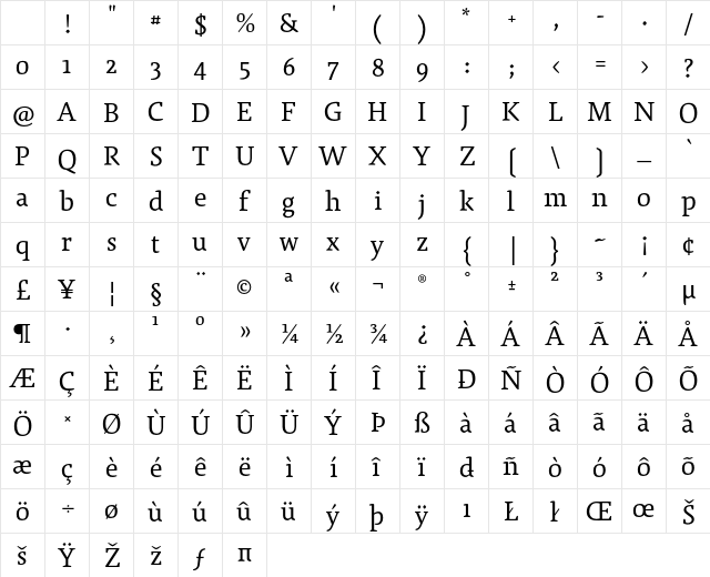 Agendatype Regular Character Map Agendatype Regular Character Map