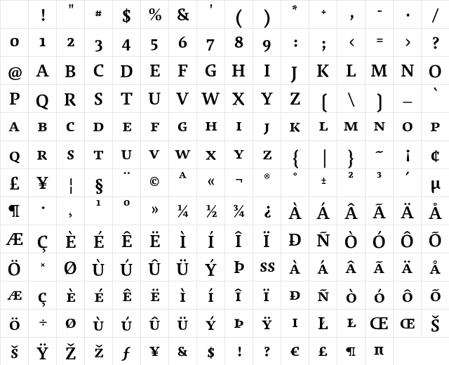 Agendatype SmallCaps Bold Character Map