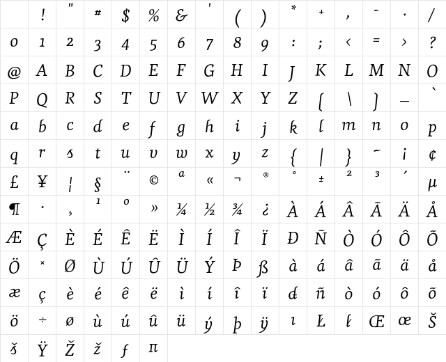 Agendatype Swash Italic Character Map