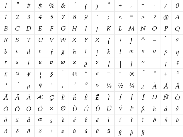 Agfa Wile Roman Std Italic Character Map