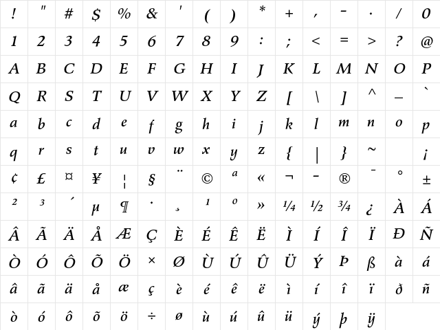 Agfa Wile Roman Std Medium It Character Map Agfa Wile Roman Std Medium It Character Map