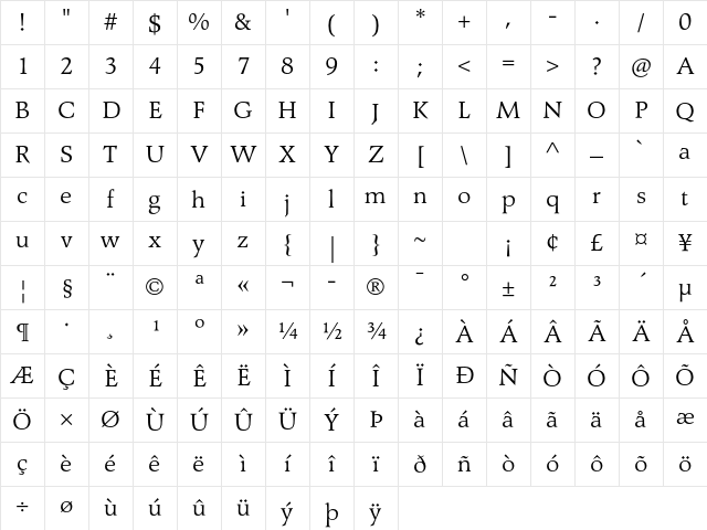 Agfa Wile Roman Std Regular Character Map