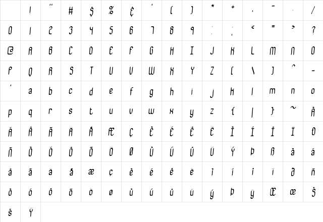 Bewilder BRK Normal Character Map