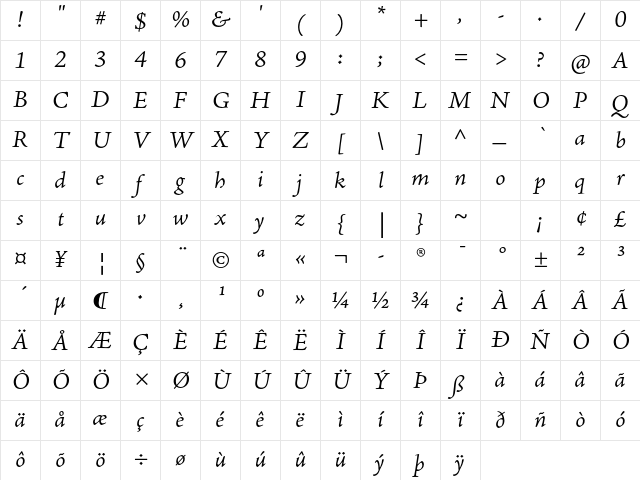 Adobe Jenson Pro Light Italic Caption Character Map