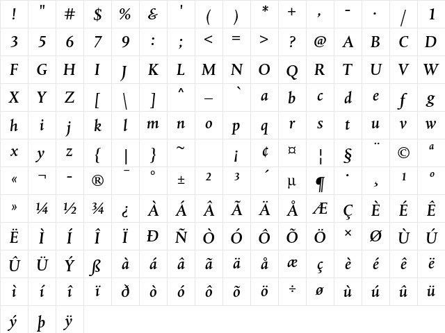 Albertina MT Std Medium Italic Character Map
