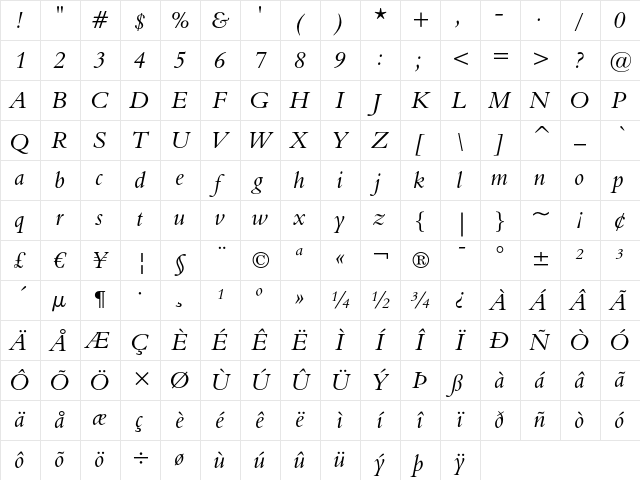 Aldine 401 Italic Character Map