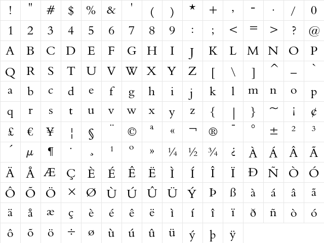 Aldine 401 Regular Character Map