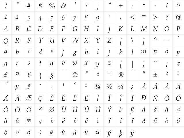 Aldus Italic Oldstyle Figures Character Map