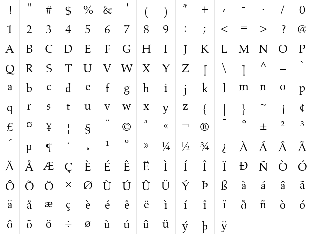 Aldus Roman Character Map