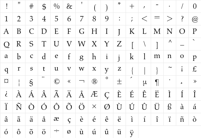 Aldus BQ Regular Character Map