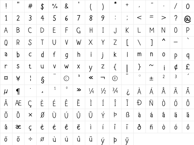 AlmostMedium Medium Character Map