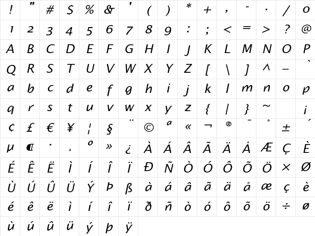 Alphabet2 Italic Character Map
