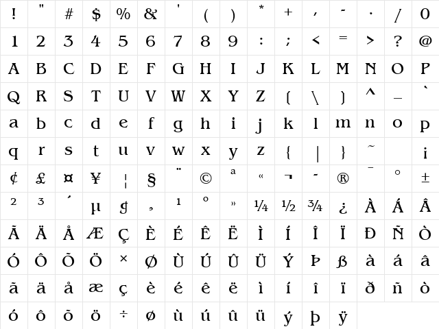 Benguiat Regular Character Map
