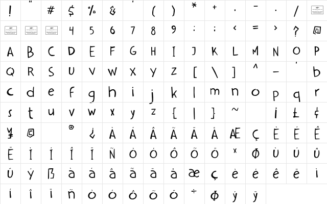 Amberly Regular Character Map
