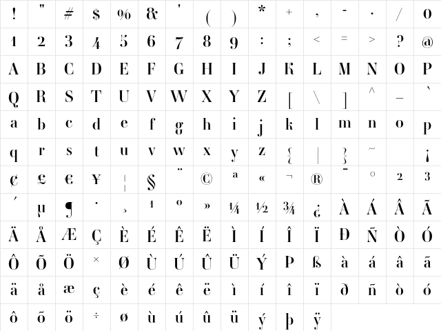 Ambroise Regular Character Map