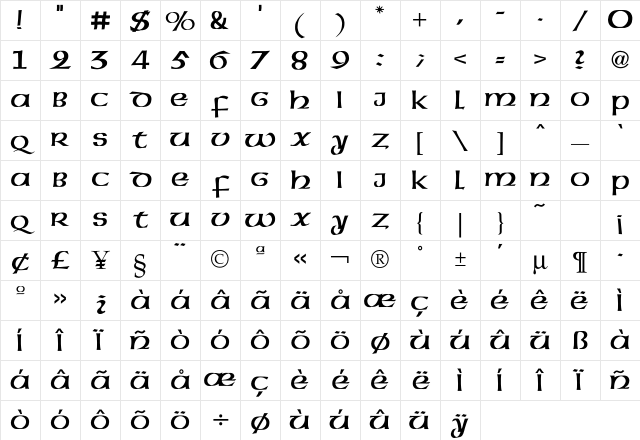 American UncialInitials Character Map