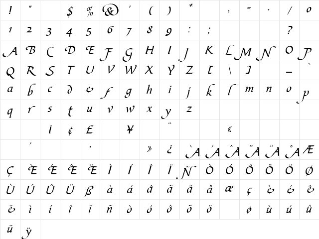 Bible Script AlternateB Character Map