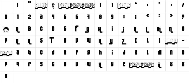 Lakmus Fenotype Character Map
