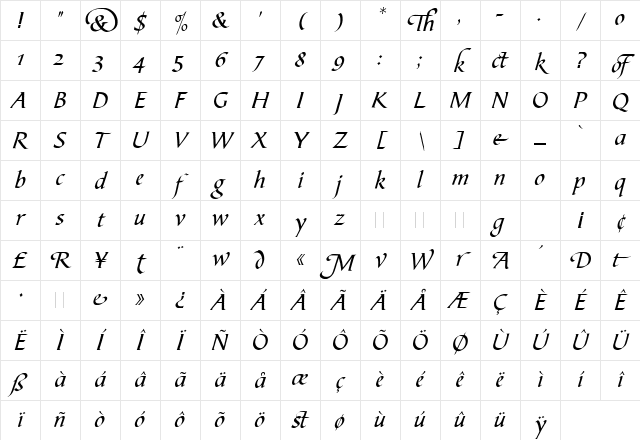 Bible Script LET Plain Character Map
