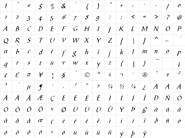 Bible Script Regular Character Map
